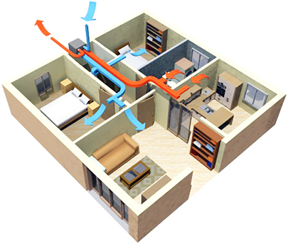 Schema_di_funzionamento_Ventilazione_meccanica_Controllata